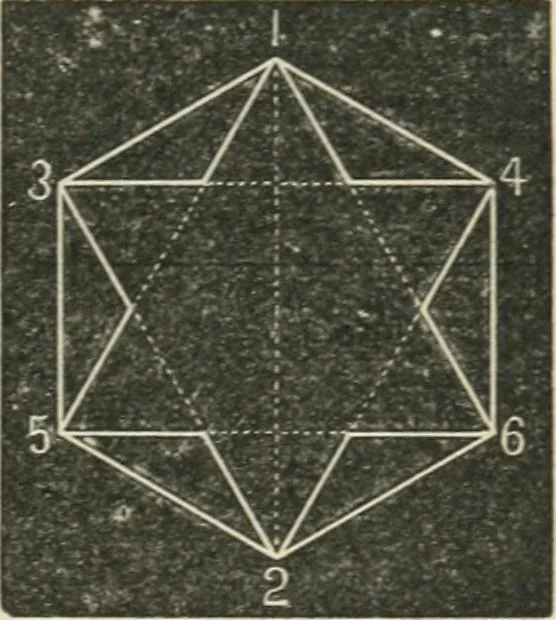 An illustration from Teacher's manual for freehand drawing in intermediate schools, 1876, leaf 84