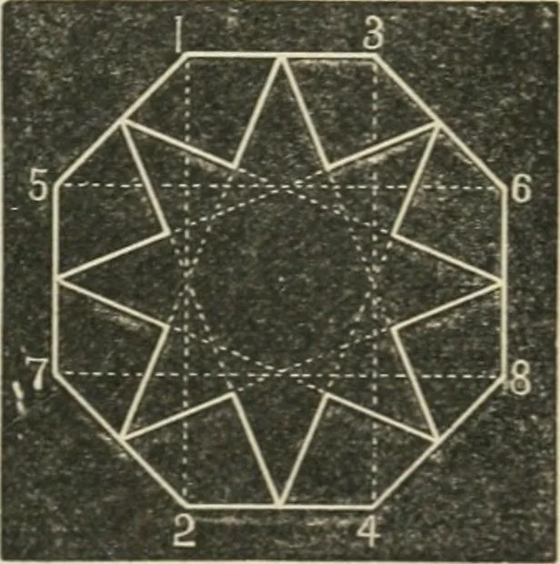 An illustration from Teacher's manual for freehand drawing in intermediate schools, 1876, leaf 84