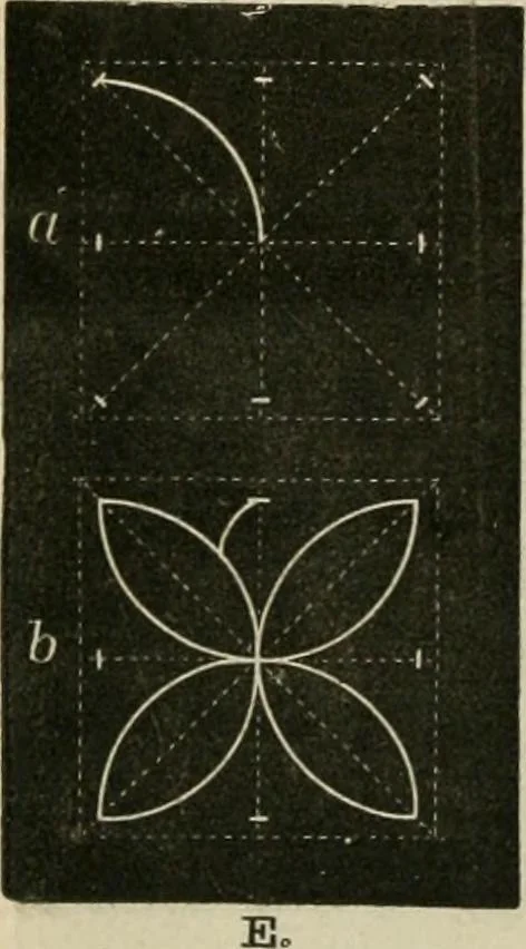 An illustration from Teachers' manual for freehand drawing in primary schools, 1878, leaf 113