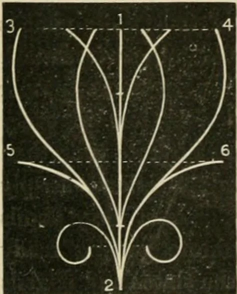 An illustration from Teachers' manual for freehand drawing in primary schools, 1878, leaf 127
