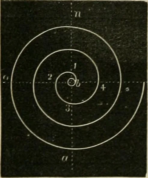 An illustration from Teachers' manual for freehand drawing in primary schools, 1878, leaf 129