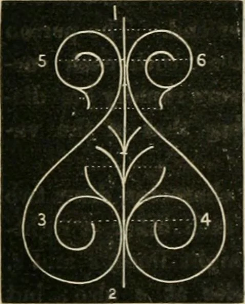 An illustration from Teachers' manual for freehand drawing in primary schools, 1878, leaf 131