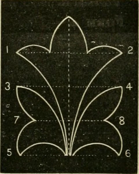 An illustration from Teachers' manual for freehand drawing in primary schools, 1878, leaf 146