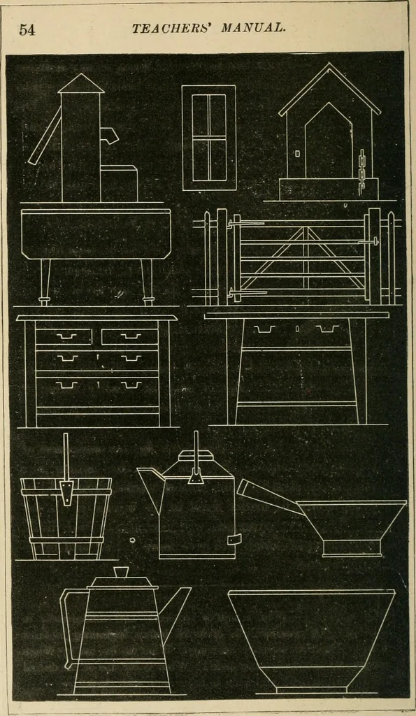 An illustration from Teachers' manual for freehand drawing in primary schools, 1878, leaf 57