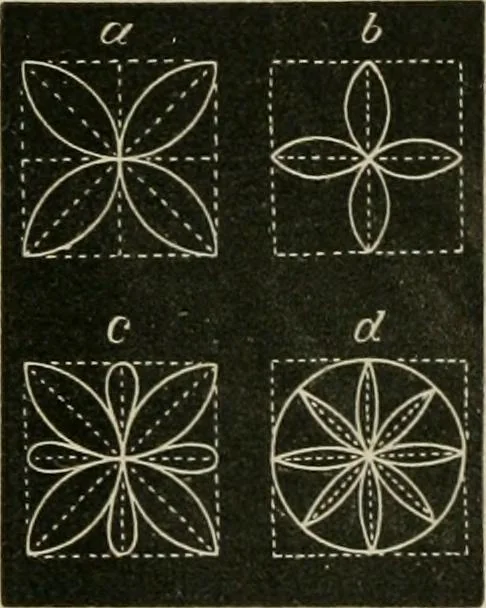 An illustration from Teachers' manual for freehand drawing in primary schools, 1878, leaf 67