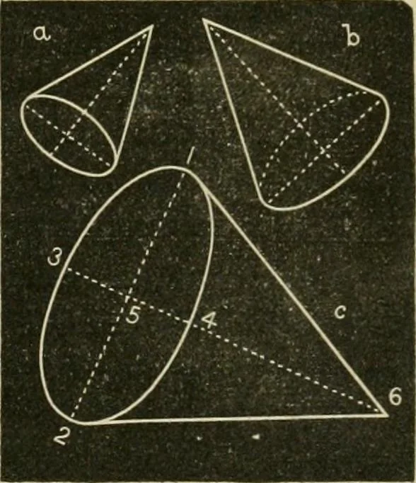 An illustration from Teachers' manual for freehand drawing in primary schools, 1878, leaf 76