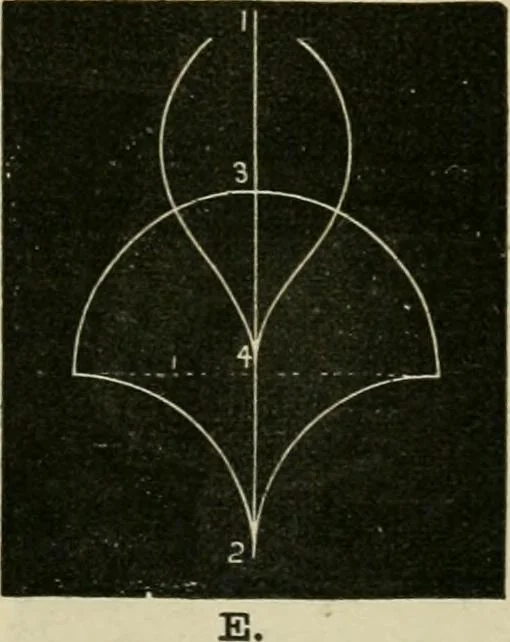 An illustration from Teachers' manual for freehand drawing in primary schools, 1878, leaf 94