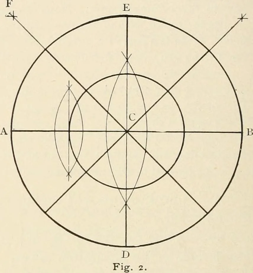 An illustration from Teachers' manual for the Prang course in drawing for graded schools, books 1-6, 1897, leaf 201