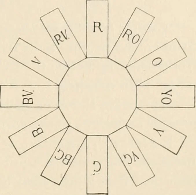 An illustration from Teachers' manual for the Prang course in drawing for graded schools, books 1-6, 1897, leaf 44