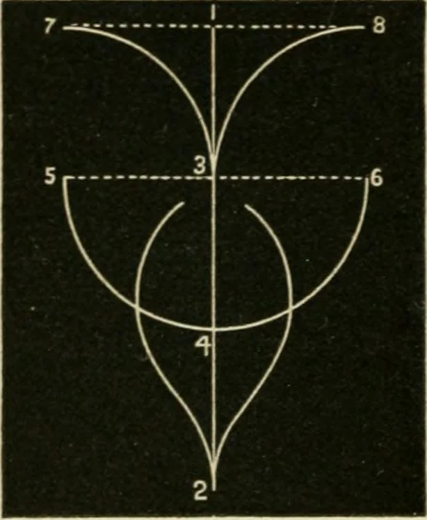 An illustration from Teachers' manual for freehand drawing in primary schools, 1875, leaf 101