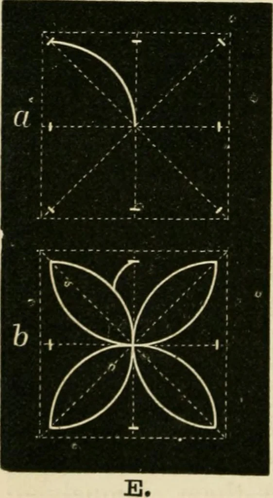 An illustration from Teachers' manual for freehand drawing in primary schools, 1875, leaf 117