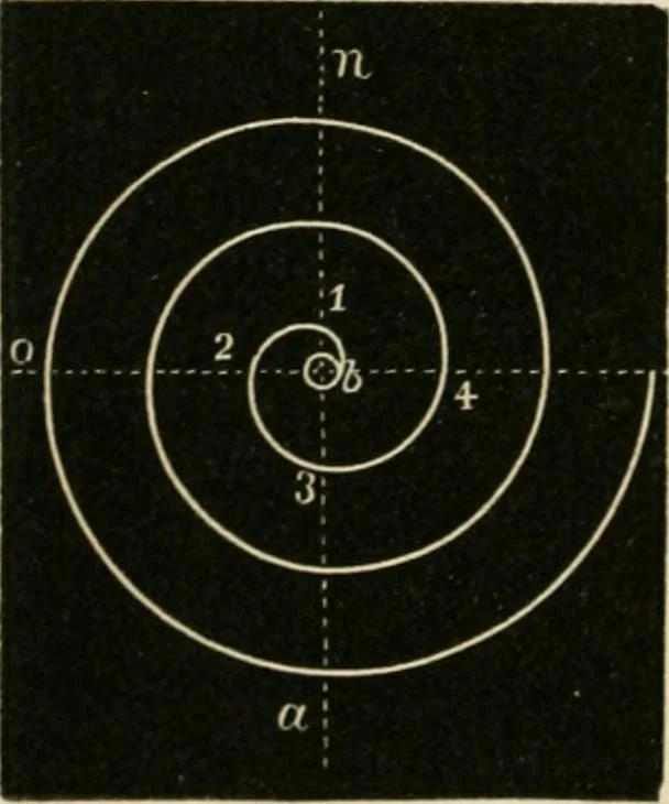 An illustration from Teachers' manual for freehand drawing in primary schools, 1875, leaf 133