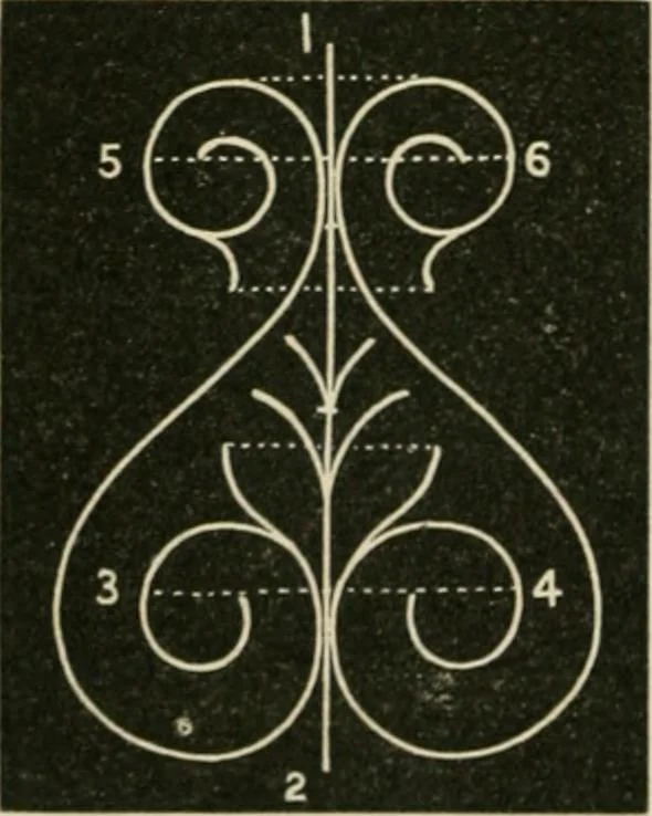 An illustration from Teachers' manual for freehand drawing in primary schools, 1875, leaf 135