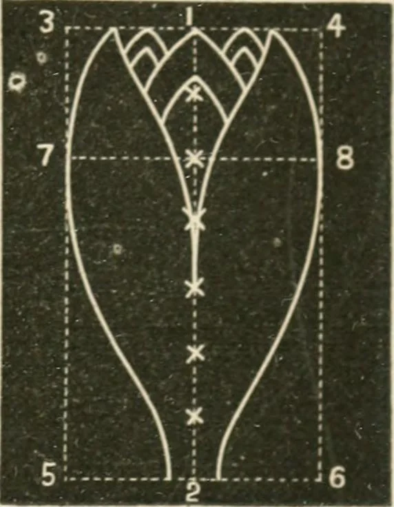 An illustration from Teachers' manual for freehand drawing in primary schools, 1875, leaf 148