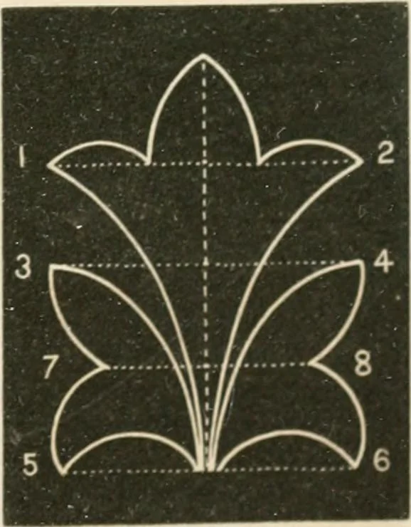 An illustration from Teachers' manual for freehand drawing in primary schools, 1875, leaf 150
