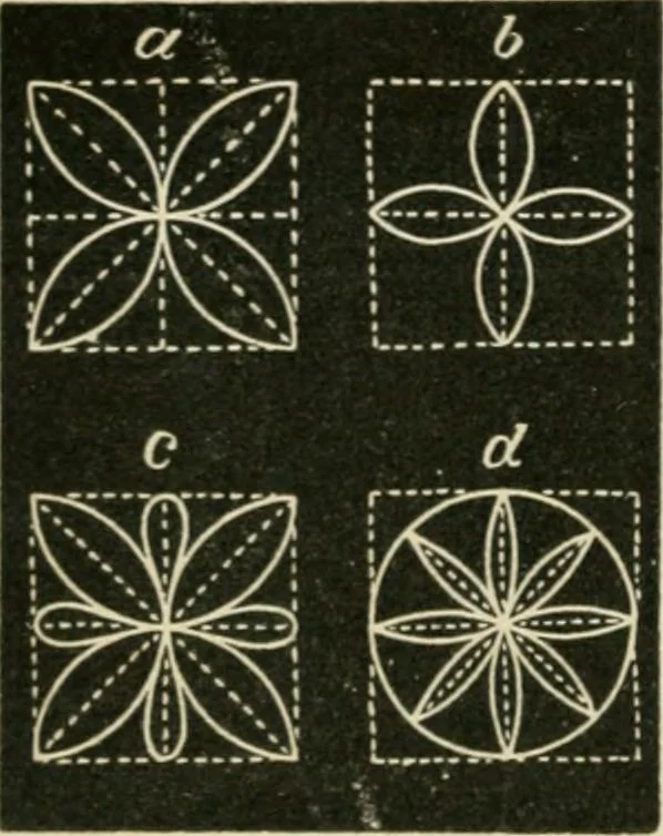 An illustration from Teachers' manual for freehand drawing in primary schools, 1875, leaf 71
