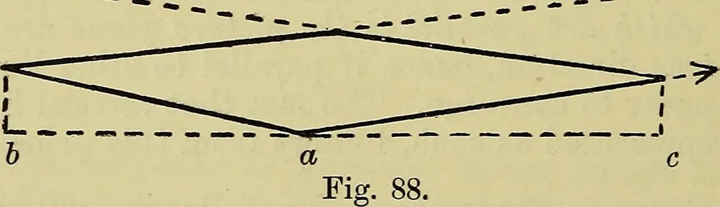 An illustration from The teaching of drawing : its aims and methods, 1910, leaf 103
