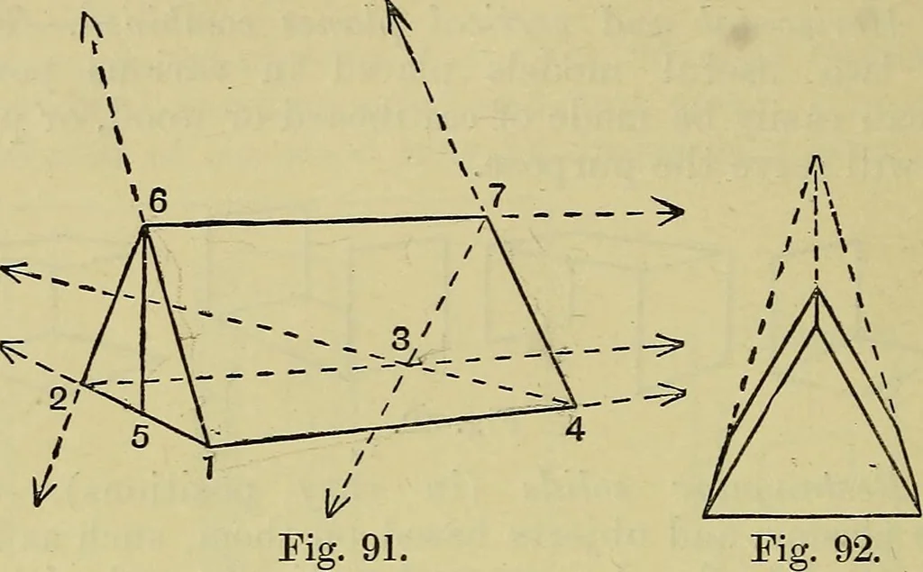 An illustration from The teaching of drawing : its aims and methods, 1910, leaf 105