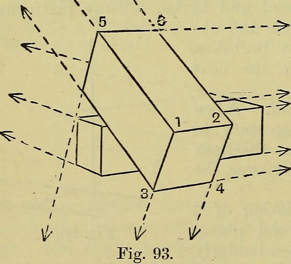 An illustration from The teaching of drawing : its aims and methods, 1910, leaf 105