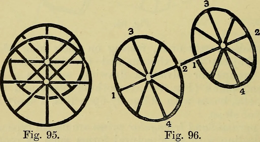 An illustration from The teaching of drawing : its aims and methods, 1910, leaf 107