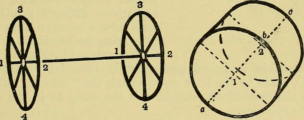 An illustration from The teaching of drawing : its aims and methods, 1910, leaf 108