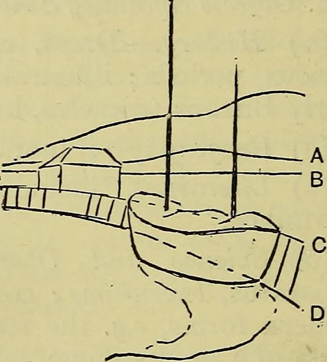 An illustration from The teaching of drawing : its aims and methods, 1910, leaf 145