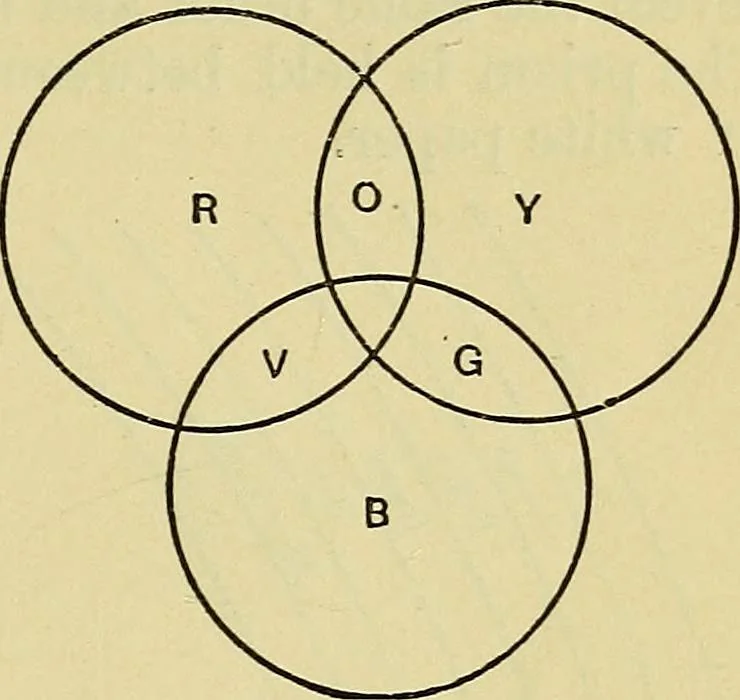 An illustration from The teaching of drawing : its aims and methods, 1910, leaf 50