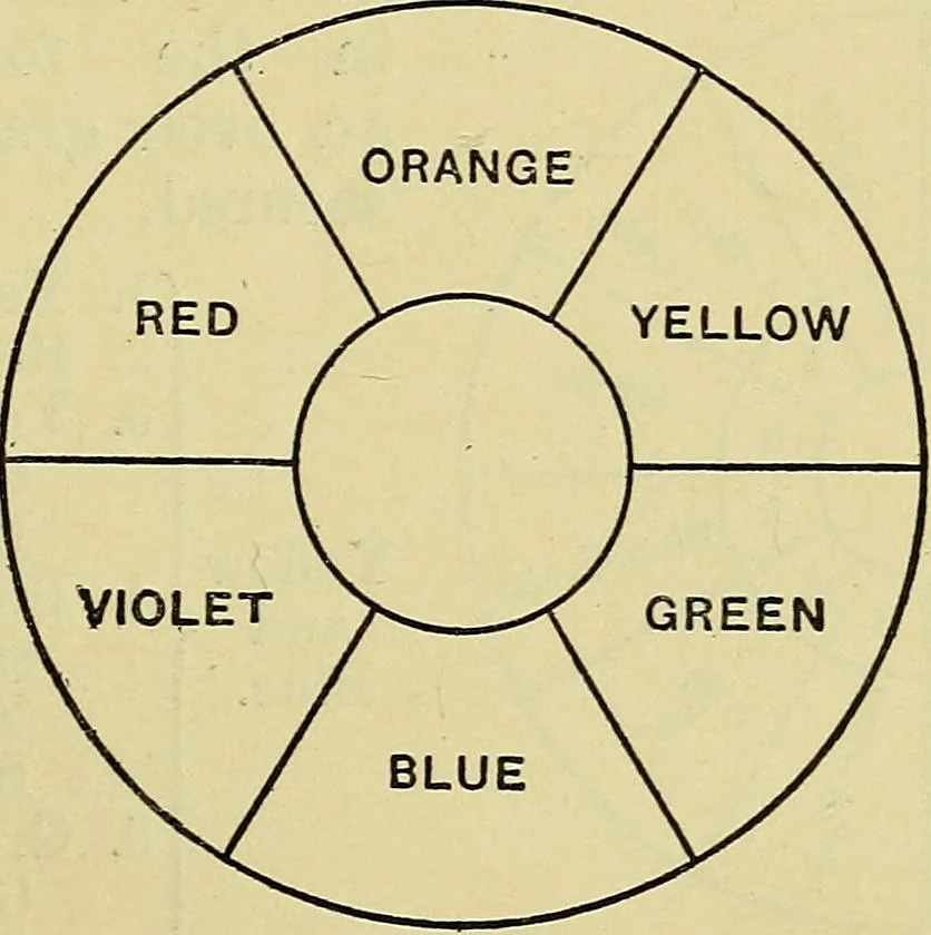 An illustration from The teaching of drawing : its aims and methods, 1910, leaf 50