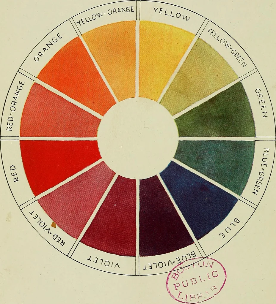 An illustration from The teaching of drawing : its aims and methods, 1910, leaf 53