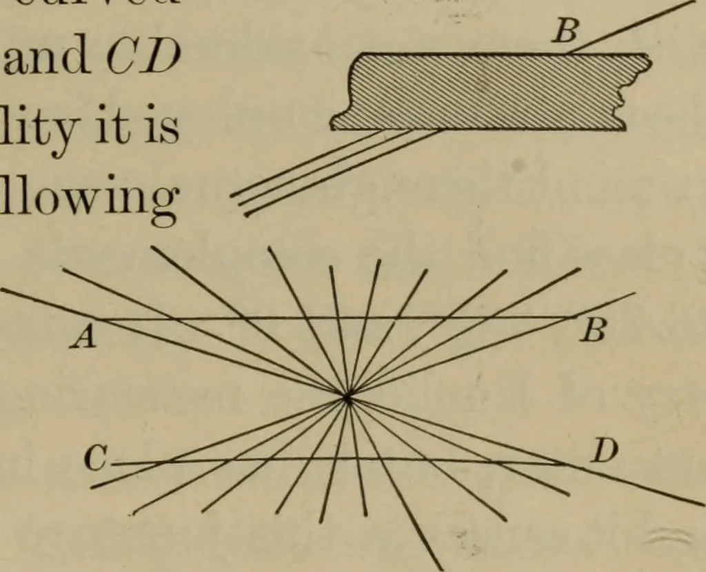 An illustration from The teaching of geometry, 1911, leaf 112