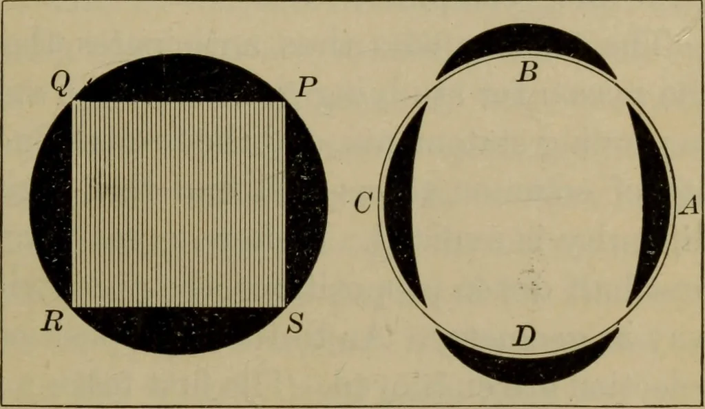 An illustration from The teaching of geometry, 1911, leaf 112