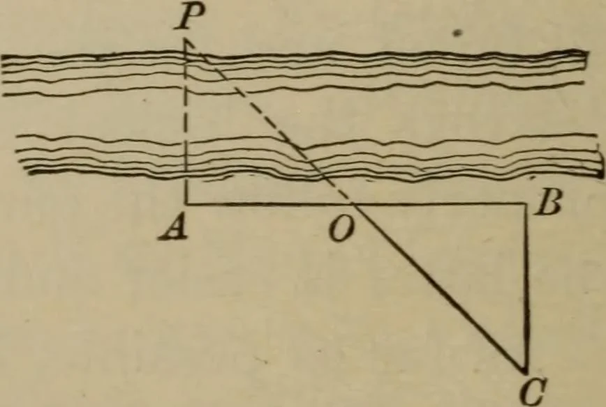 An illustration from The teaching of geometry, 1911, leaf 181