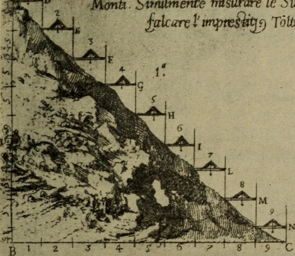 An illustration from The teaching of geometry, 1911, leaf 190