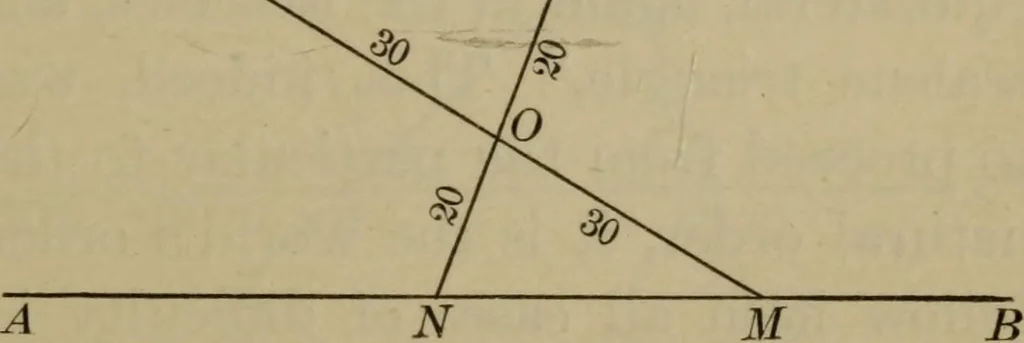 An illustration from The teaching of geometry, 1911, leaf 194