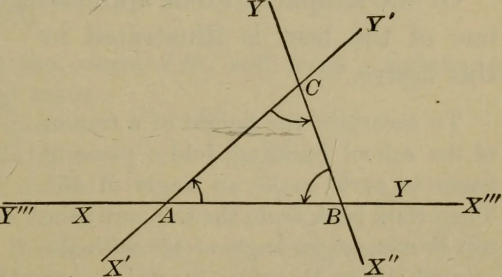 An illustration from The teaching of geometry, 1911, leaf 196