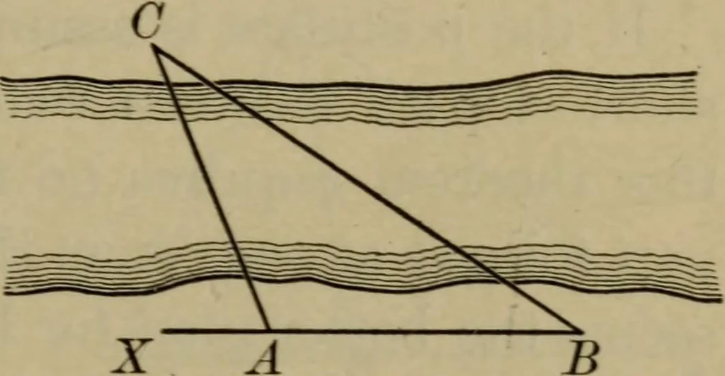 An illustration from The teaching of geometry, 1911, leaf 198