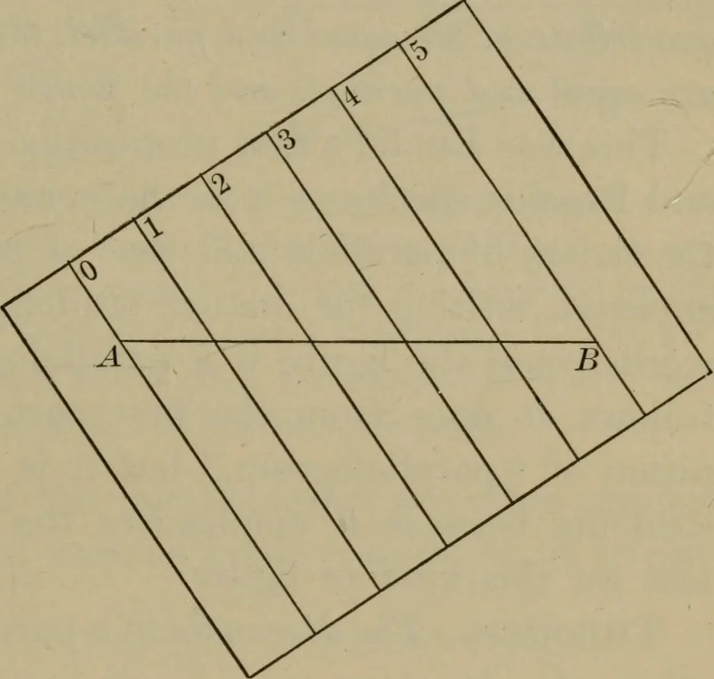 An illustration from The teaching of geometry, 1911, leaf 204