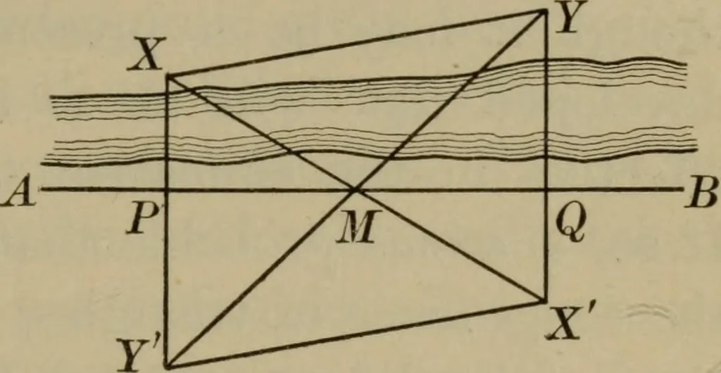 An illustration from The teaching of geometry, 1911, leaf 206