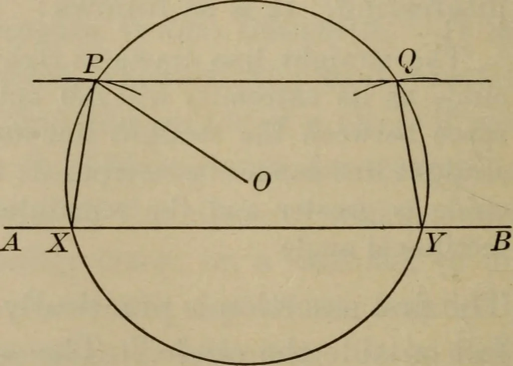 An illustration from The teaching of geometry, 1911, leaf 215