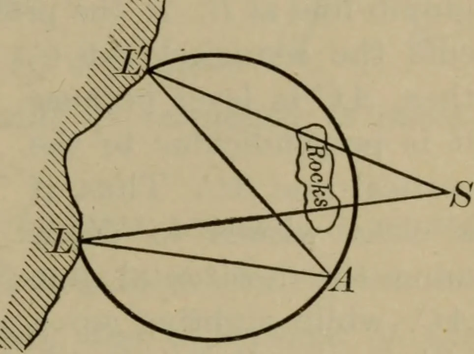 An illustration from The teaching of geometry, 1911, leaf 220
