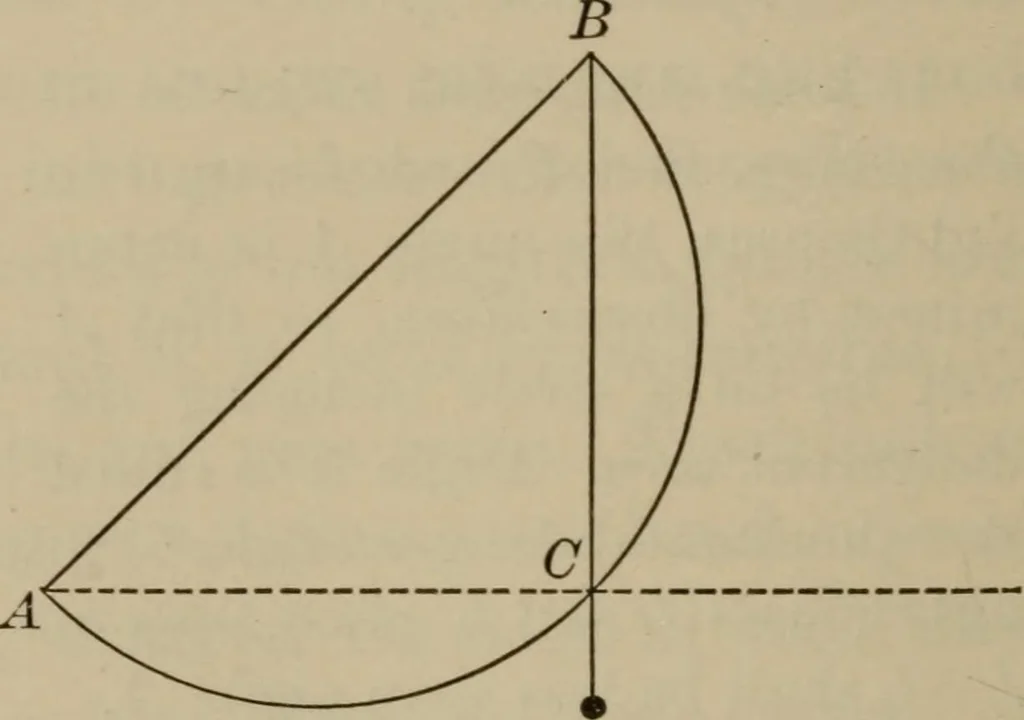 An illustration from The teaching of geometry, 1911, leaf 221