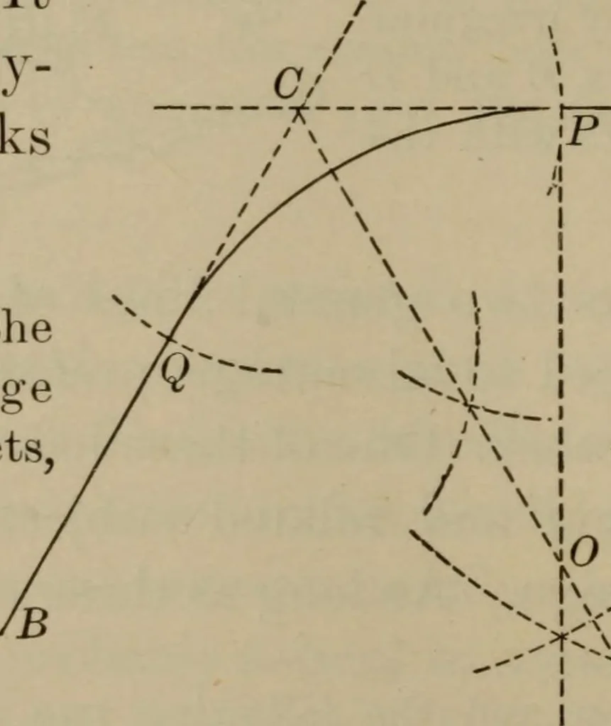 An illustration from The teaching of geometry, 1911, leaf 229