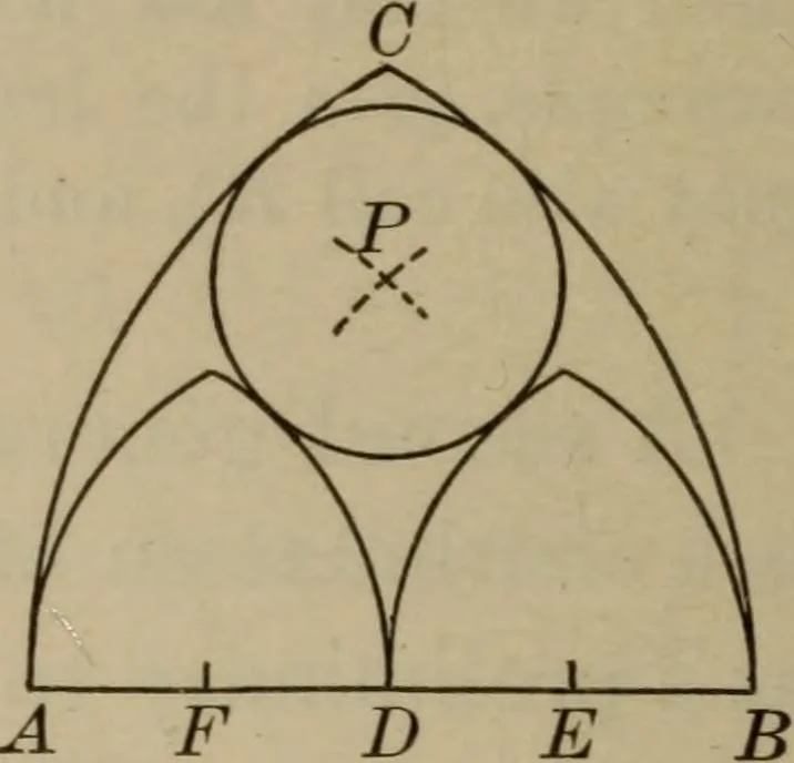 An illustration from The teaching of geometry, 1911, leaf 233