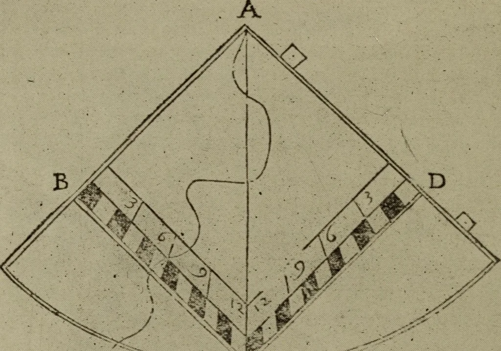 An illustration from The teaching of geometry, 1911, leaf 249
