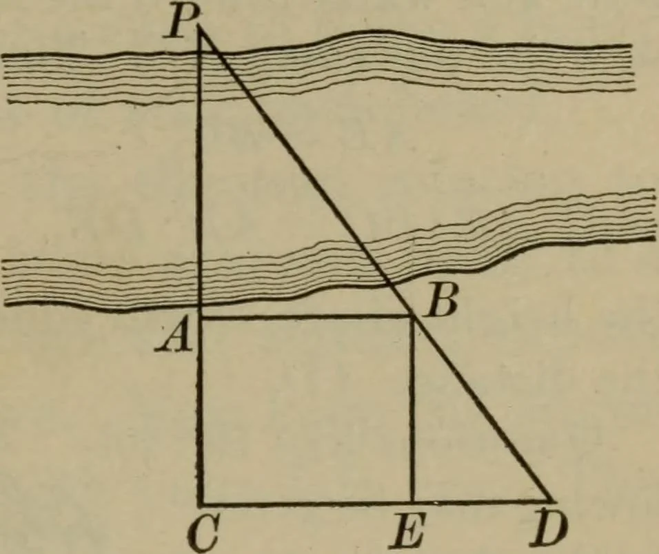 An illustration from The teaching of geometry, 1911, leaf 254