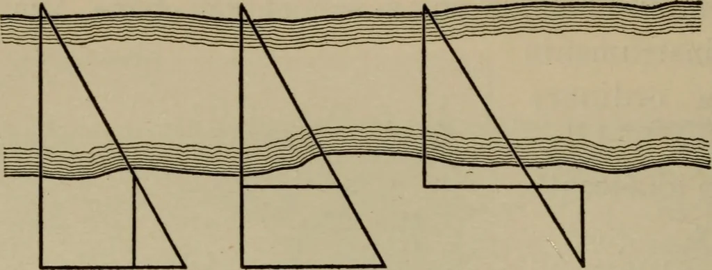 An illustration from The teaching of geometry, 1911, leaf 255