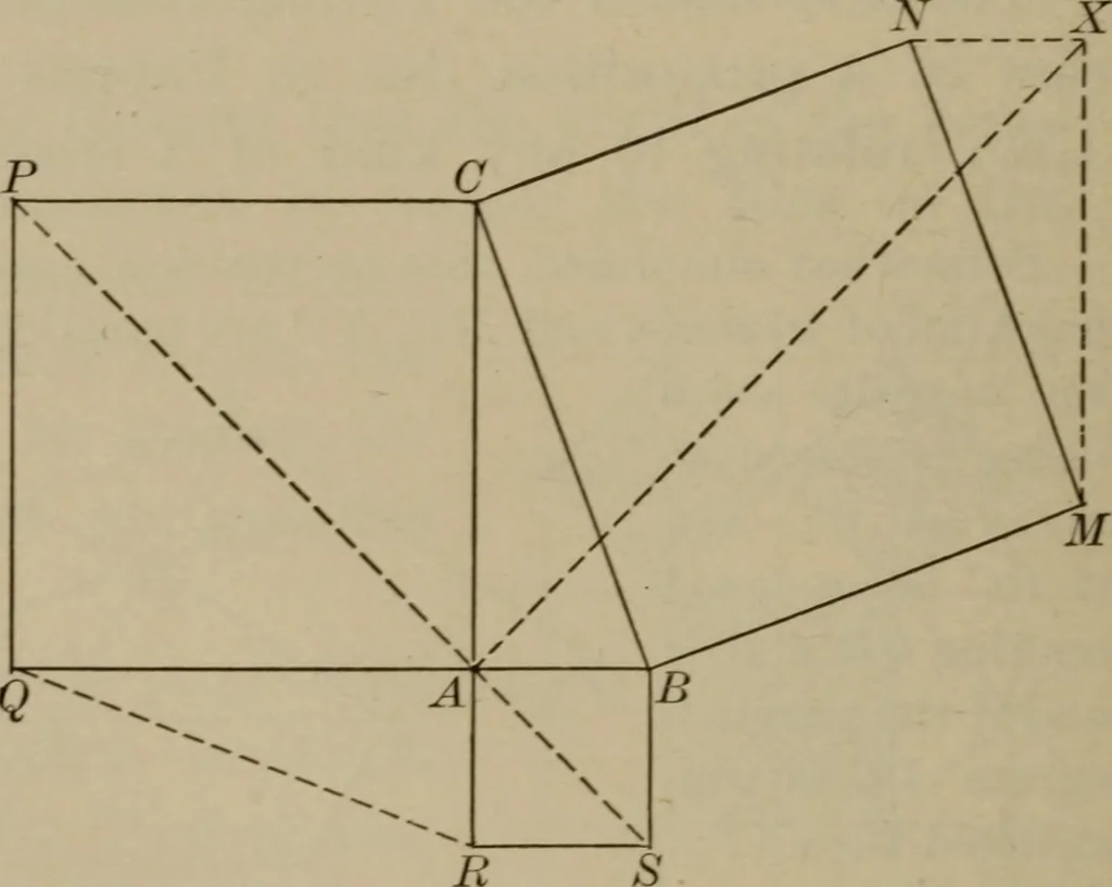 An illustration from The teaching of geometry, 1911, leaf 275