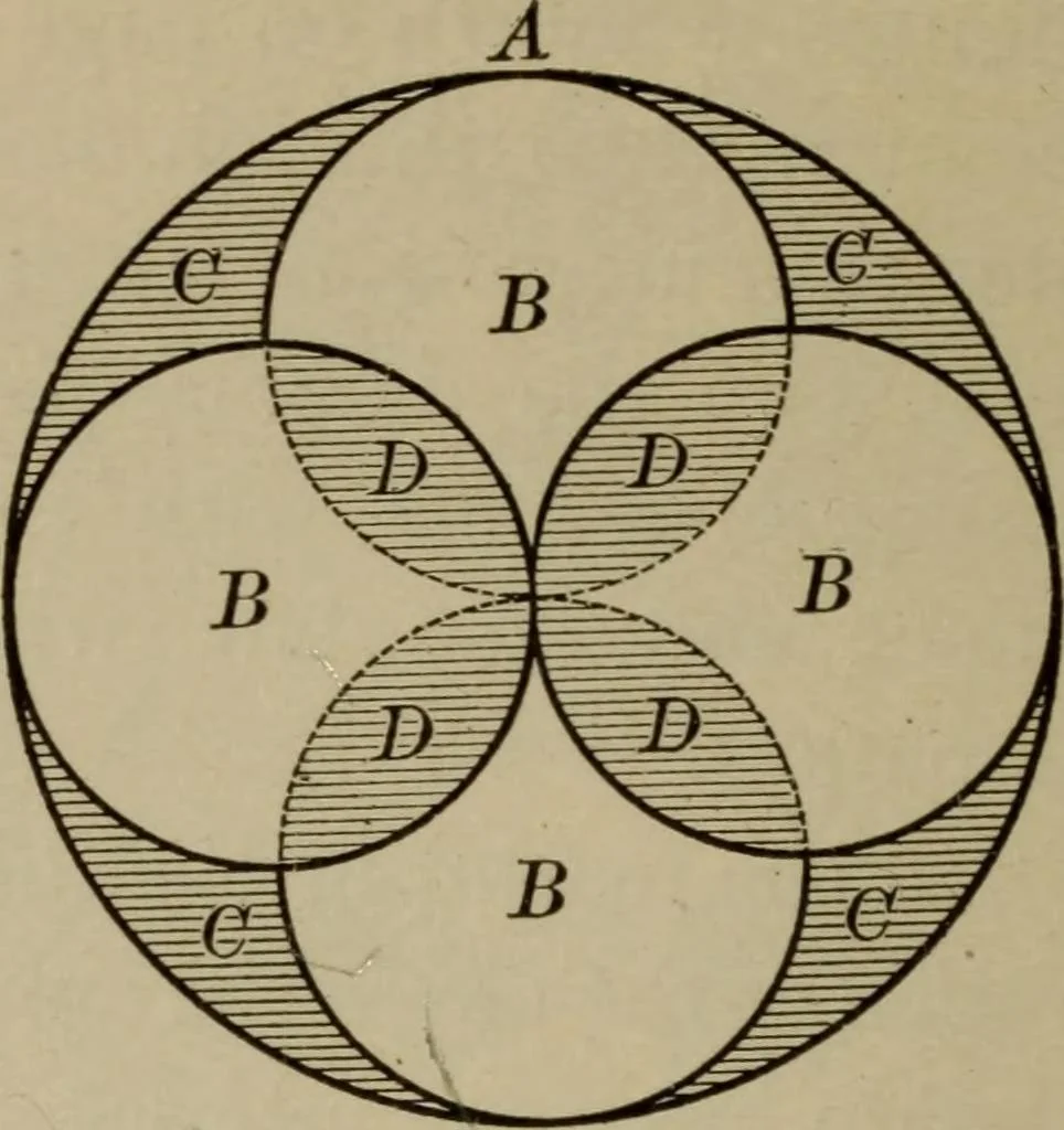 An illustration from The teaching of geometry, 1911, leaf 299