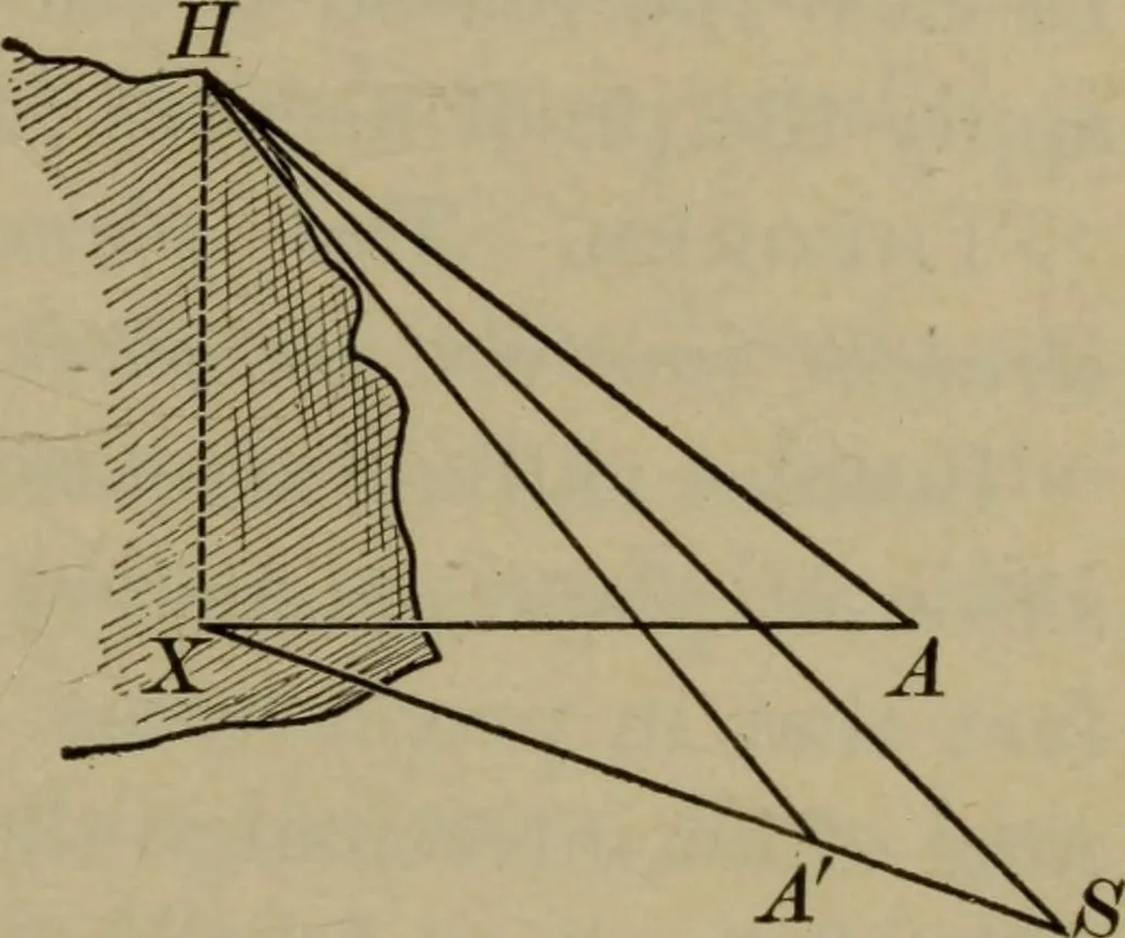 An illustration from The teaching of geometry, 1911, leaf 306