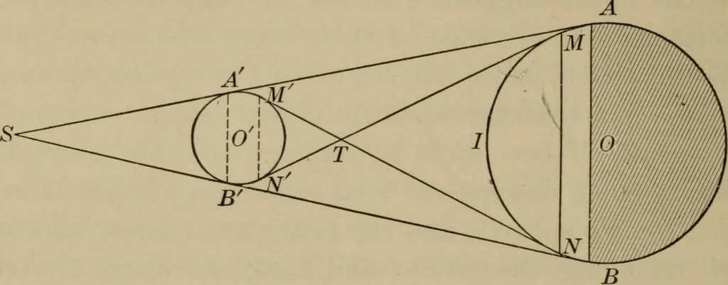 An illustration from The teaching of geometry, 1911, leaf 335